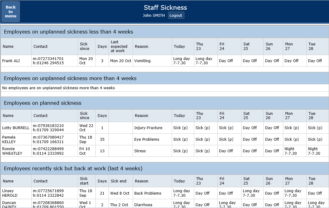 Staff sickness - overview of sickness across the department